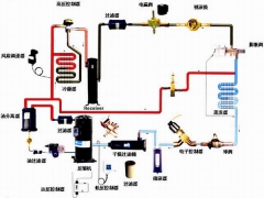 ​压缩机常见的工作方式有哪几种