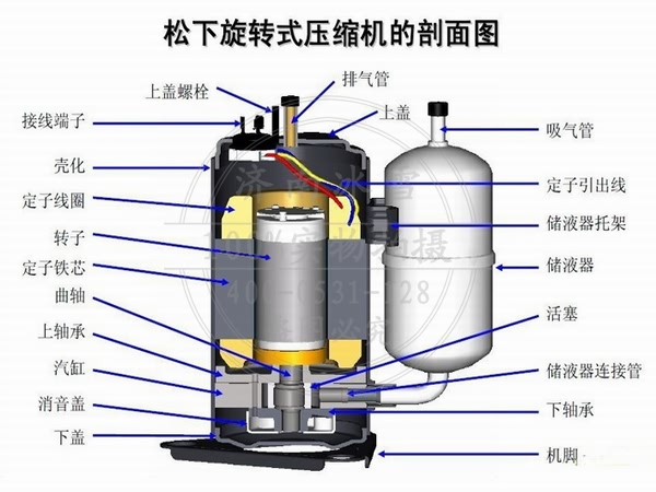 松下冰箱压缩机的噪音分析