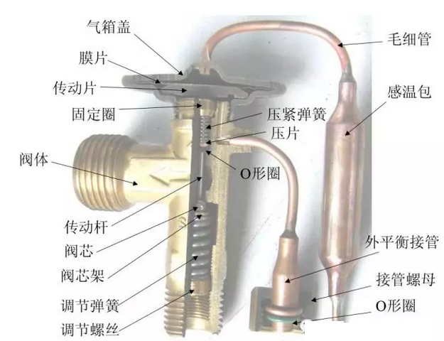 热力膨胀阀的作用、结构、选型、安装及调试