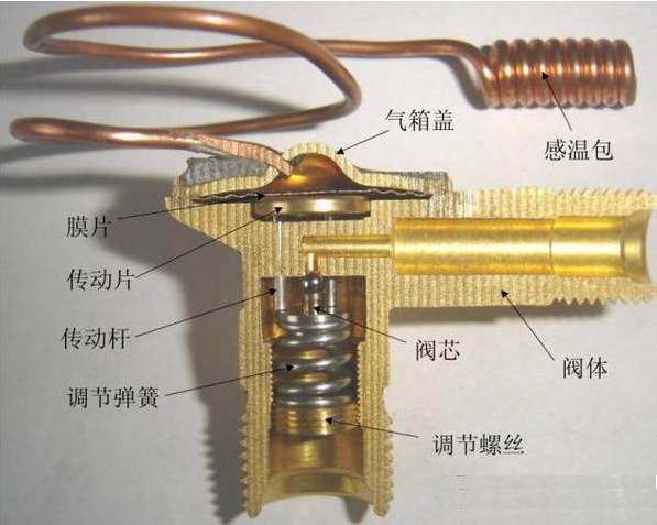 热力膨胀阀的作用、结构、选型、安装及调试