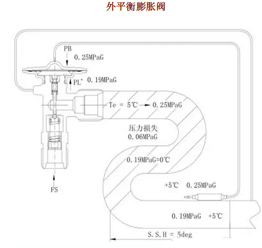 热力膨胀阀的作用、结构、选型、安装及调试