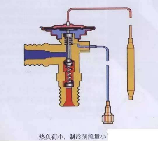 热力膨胀阀的作用、结构、选型、安装及调试