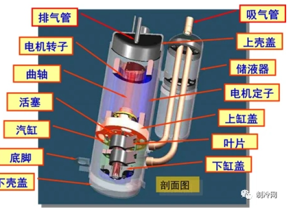 转子压缩机空调应用及故障判断实例